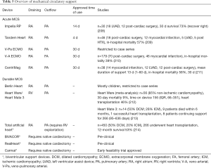 Click on image to zoom Table 5