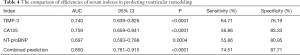 Click on image to zoom Table 4