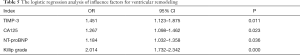 Click on image to zoom Table 5