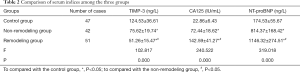 Click on image to zoom Table 2