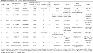 Click on image to zoom Table 1