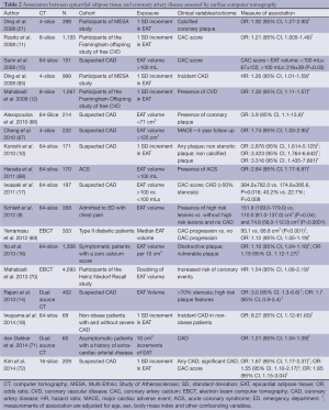 Table 2