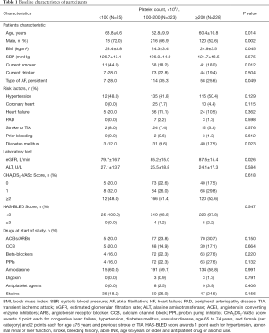 Click on image to zoom Table 1