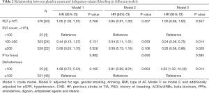 Click on image to zoom Table 2