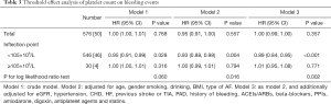 Click on image to zoom Table 3