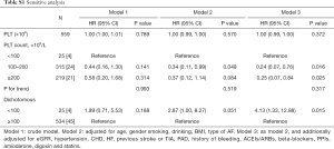 Table S1