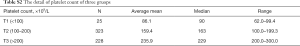 Click on image to zoom Table S2