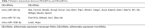 Click on image to zoom Table 3