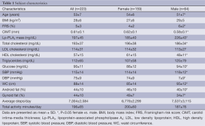 Table 1