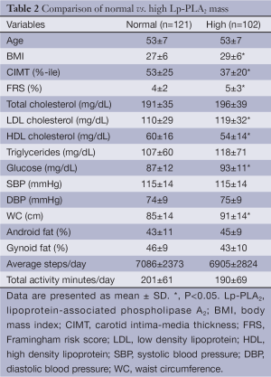 Click on image to zoom Table 2