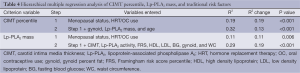 Click on image to zoom Table 4