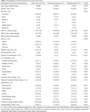 Click on image to zoom Table 1