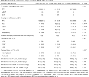 Click on image to zoom Table 2