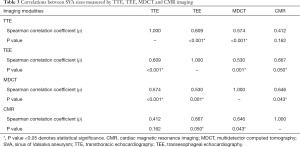 Click on image to zoom Table 3