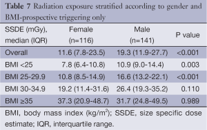 Click on image to zoom Table 7