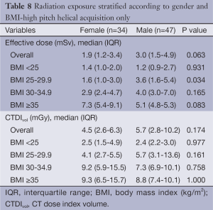 Click on image to zoom Table 8