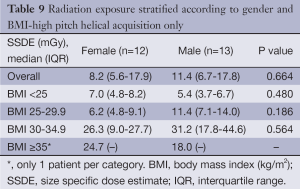 Click on image to zoom Table 9