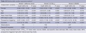 Click on image to zoom Table 10