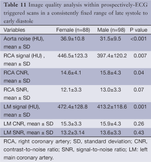 Click on image to zoom Table 11