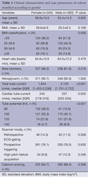 Click on image to zoom Table 1