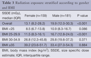 Click on image to zoom Table 3
