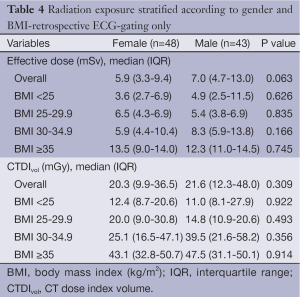 Click on image to zoom Table 4
