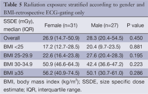 Click on image to zoom Table 5