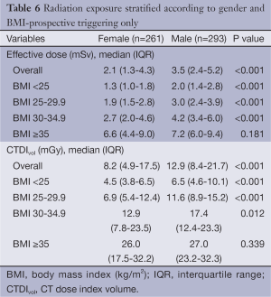 Click on image to zoom Table 6