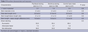 Click on image to zoom Table 2