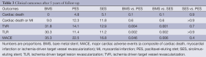 Table 3