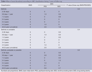 Table 4