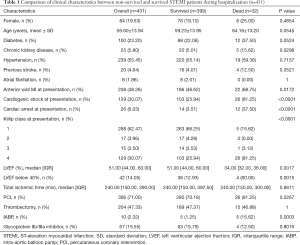 Click on image to zoom Table 1