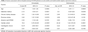 Click on image to zoom Table 2