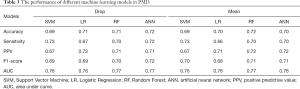 Click on image to zoom Table 3