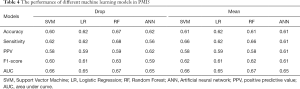 Click on image to zoom Table 4