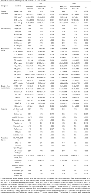 Click on image to zoom Table 1