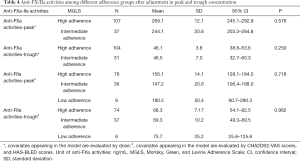 Table 4