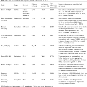 Click on image to zoom Table 5