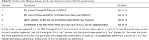 Click on image to zoom Table S1