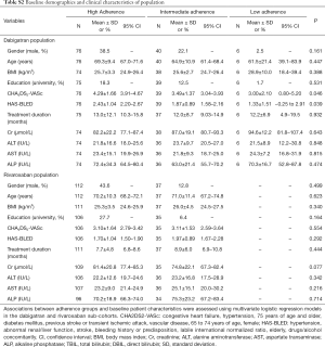 Click on image to zoom Table S2