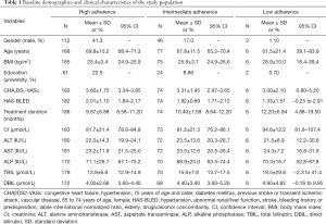 Click on image to zoom Table 1