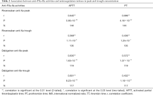 Table 2