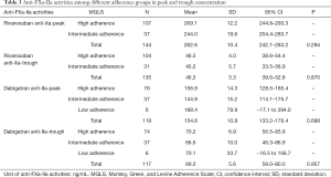 Click on image to zoom Table 3
