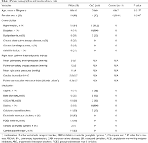 Click on image to zoom Table 1