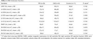 Click on image to zoom Table 2