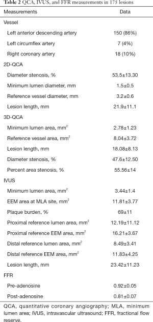 Click on image to zoom Table 2