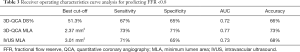 Click on image to zoom Table 3