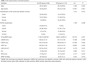 Click on image to zoom Table 1