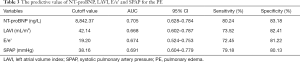 Click on image to zoom Table 3