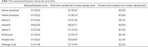 Click on image to zoom Table 1